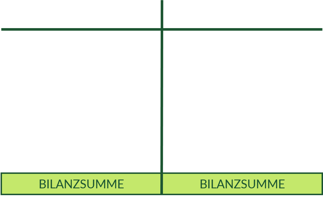 Leere Bilanz mit Bilanzsumme