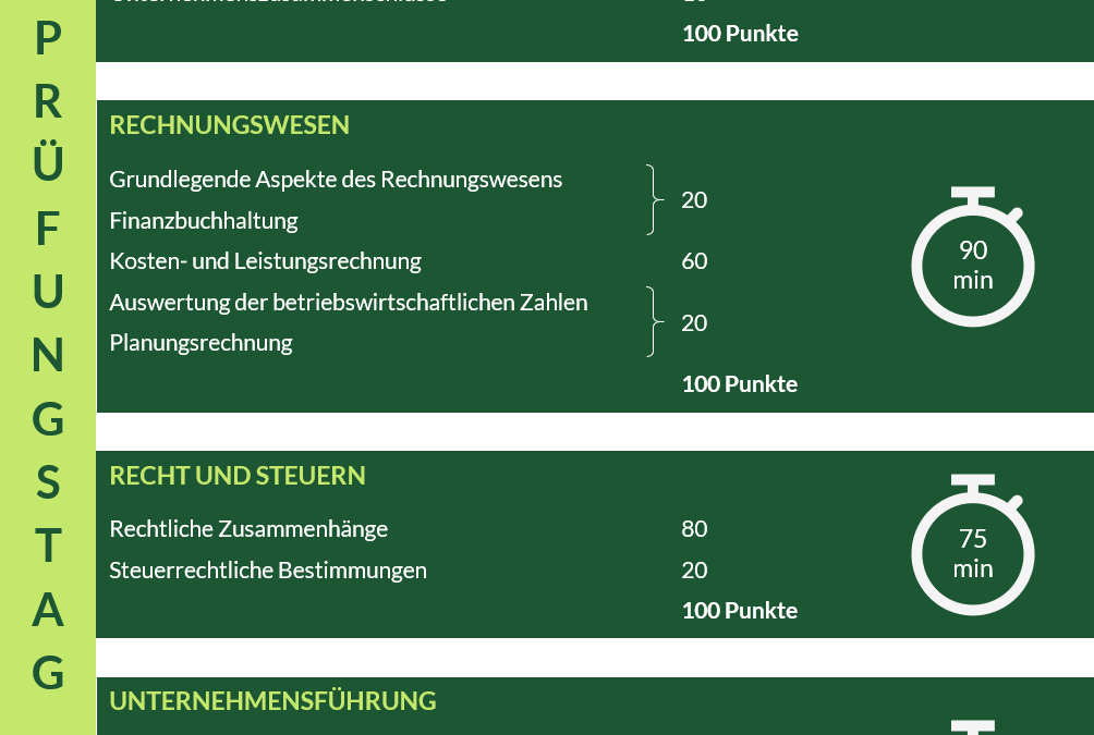 Wirtschaftsbezogene Qualifikationen: Welche Themen sind besonders wichtig?