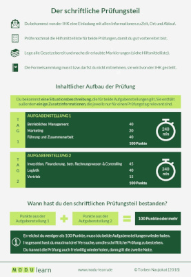 Basiswissen zum Wirtschaftsfachwirt IHK